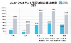 TPWallet更新后如何找回资产的全面指南