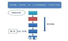 如何在TPWallet中成功发行数字货币：完整指南
