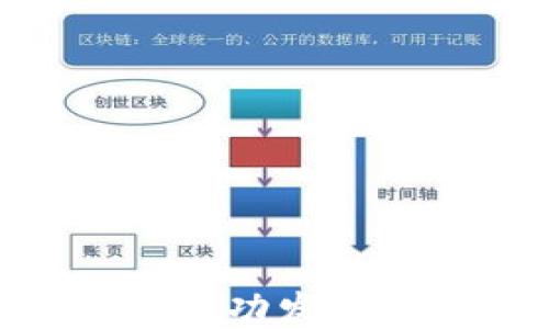 
如何在TPWallet中成功发行数字货币：完整指南
