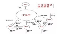 中本聪Core如何添加主网TPWallet：全面指导