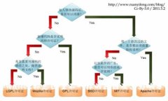 tpwallet标志图案不一样的原因及其影响分析