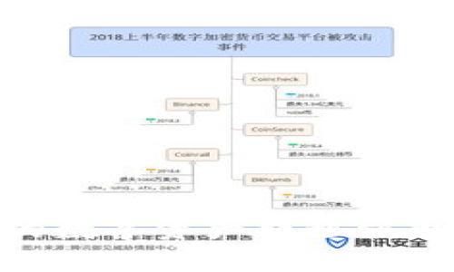 如何将TPWallet中的数字资产转移到币安交易所：详细指南
