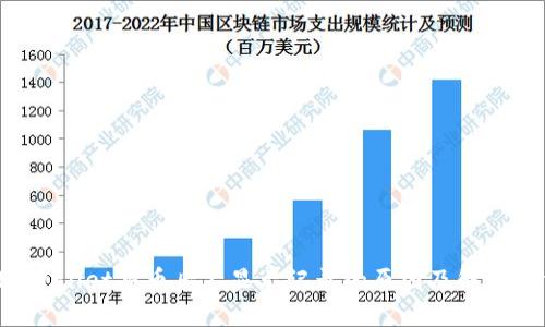 TP Wallet买币后不显示记录的原因及解决方法