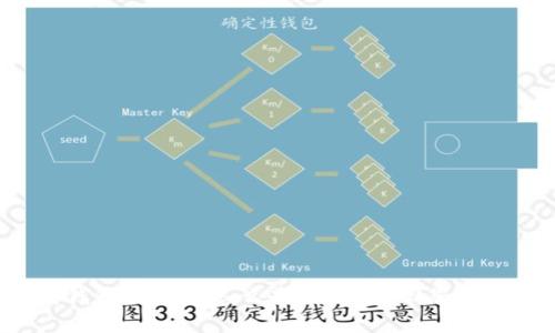  以太坊钱包被删了怎么办？如何找回您的数字资产
