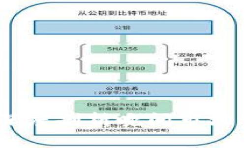 数字货币分析：深度剖析晚间市场动向与投资策略