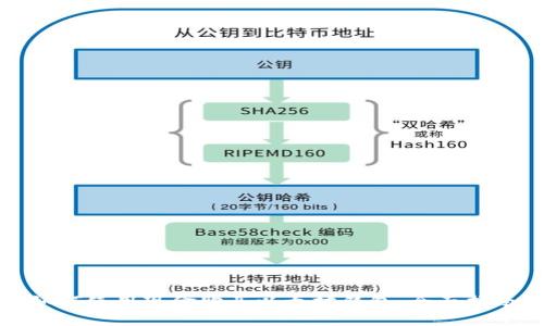 如何使用现金购买以太坊钱包：全面指南
