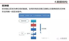 数字货币投资指南：如何在当今市场中获利