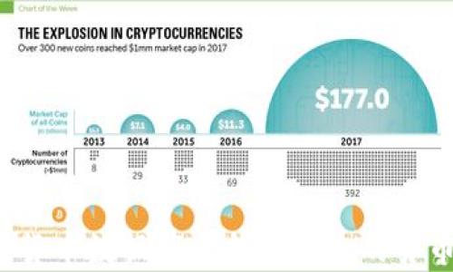 
如何从数字货币数据库中找回丢失的货币？实用指南