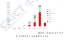 NFT与以太坊钱包的完美结
