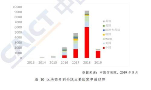
NFT与以太坊钱包的完美结合：如何安全存储与交易数字资产