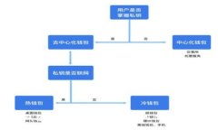 以太坊钱包升级版：安全