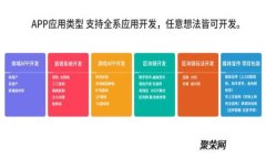 数字货币价值变革的深度