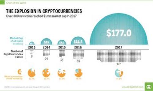 段永朝数字货币：未来金融的变革者与趋势分析