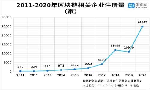 
京东银行数字货币：如何在新经济时代中重塑金融格局