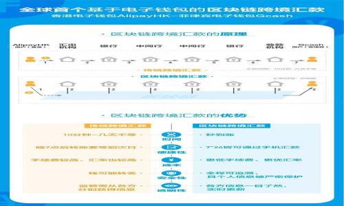 : 数字货币崛起与传统金融的对比分析
