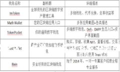 2023年数字货币排行榜：全面解析市场现状与未来