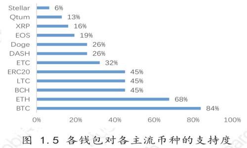 亿久数字货币：未来的投资机会与市场解析