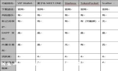 如何生成以太坊纸钱包：全面指南与实用工具推