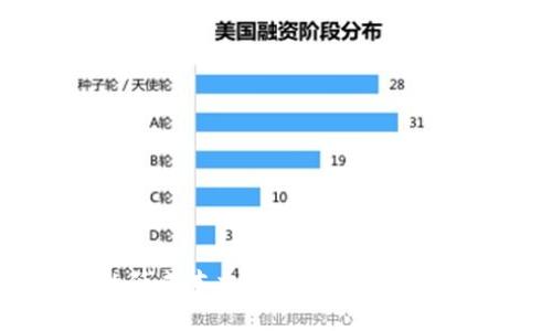 数字货币的低成本交易攻略：如何实现高效节省