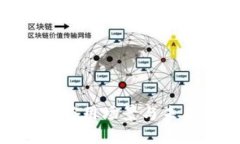 数字货币的应用场景与未来发展趋势