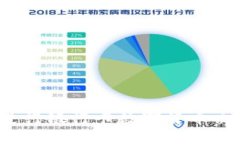如何安全地进行银行卡数字货币交易？全面指南