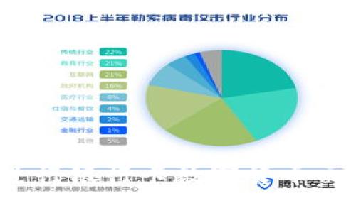 如何安全地进行银行卡数字货币交易？全面指南