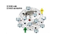   以太坊钱包的作用及其重要性详解 /  guanjianci